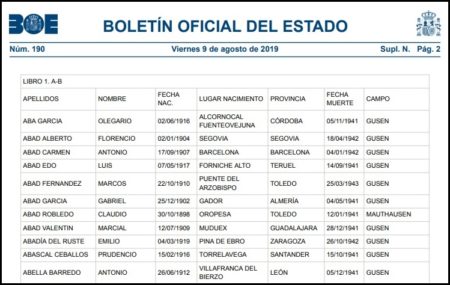 Página inicial del listado.