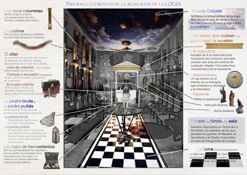 Guía de la exposición sobre historia de la masonería en el Centro Documental de la Memoria Histórica